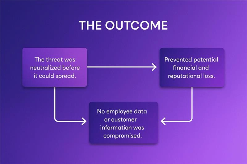 Threat Neutralisation